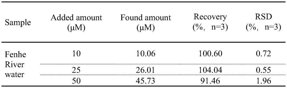 一種由桑色素調(diào)節(jié)的橙色熒光碳點(diǎn)的制備方法及其在防偽熒光墨水中的應(yīng)用