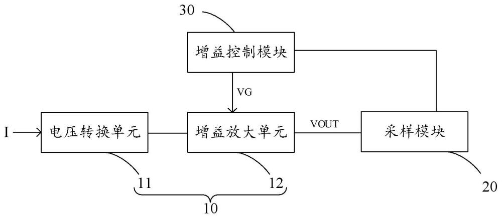 一種光感電流自動調(diào)節(jié)的增益電路、方法，以及顯示面板與流程