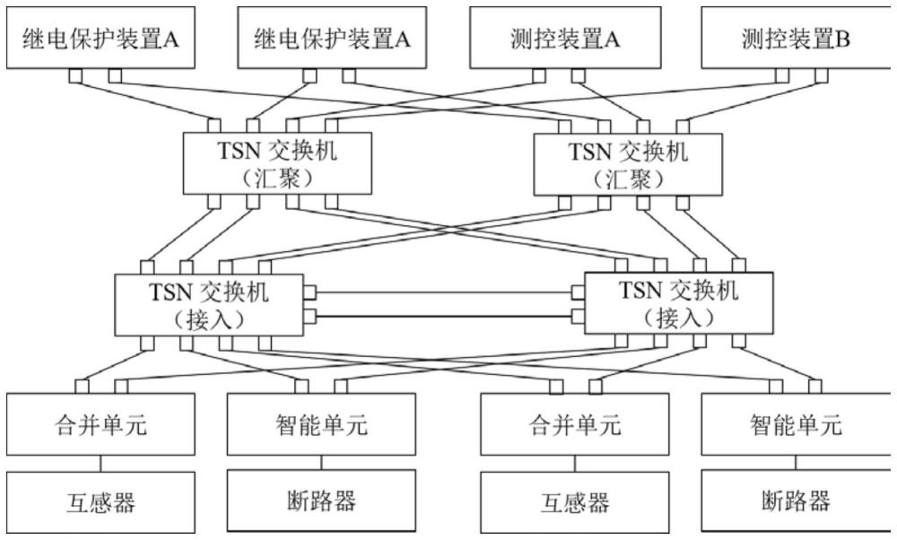 一種變電站差異化業(yè)務流量調度方法、系統(tǒng)、設備及存儲介質與流程