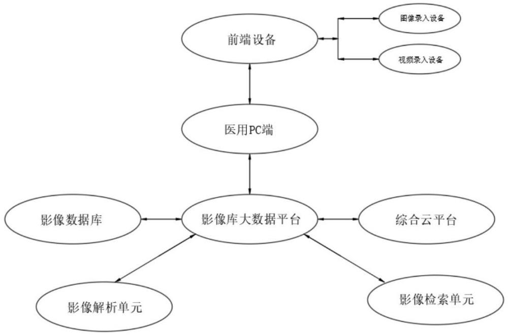 內(nèi)窺鏡下人工智能圖像及視頻識(shí)別系統(tǒng)的制作方法