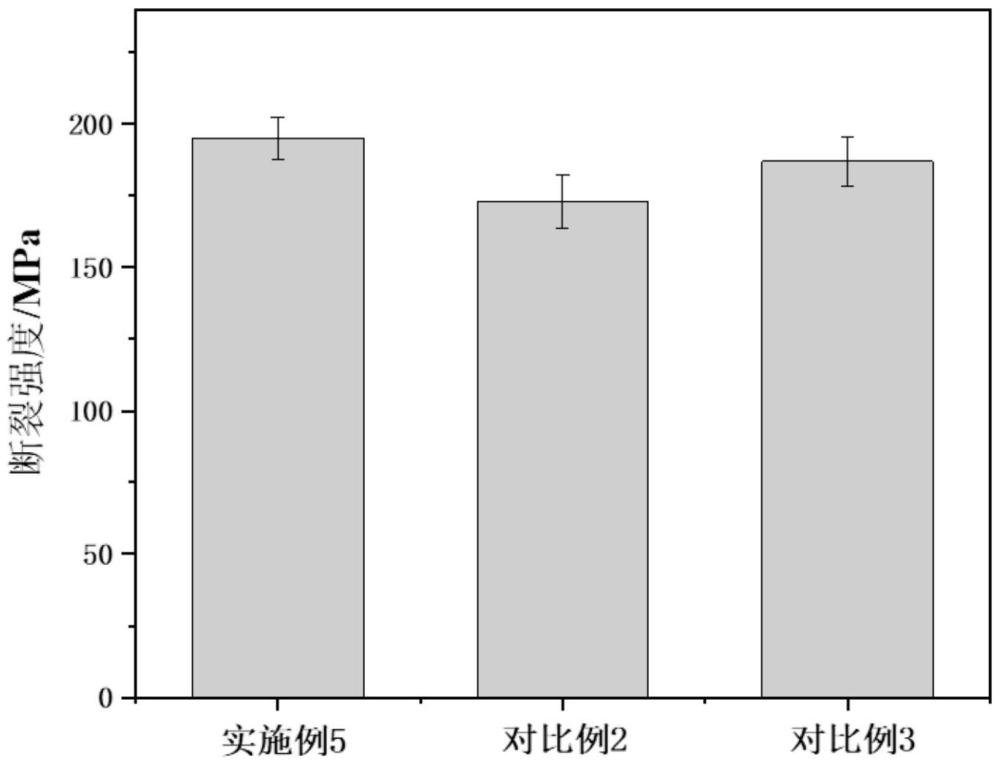 一種氨基酸染發(fā)劑、制備方法及應(yīng)用