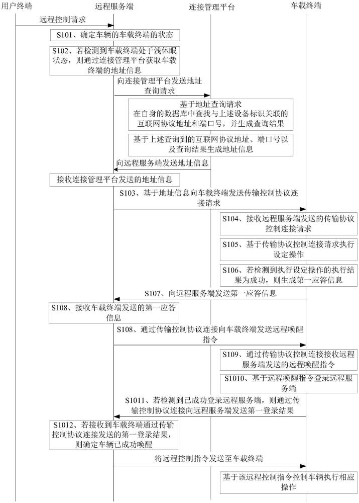 车辆远程唤醒方法和远程控制系统与流程