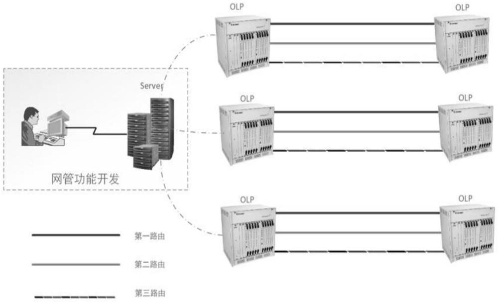 一種基于零插損拉曼技術(shù)的OLP光保護(hù)路由監(jiān)測逃生方法及系統(tǒng)與流程