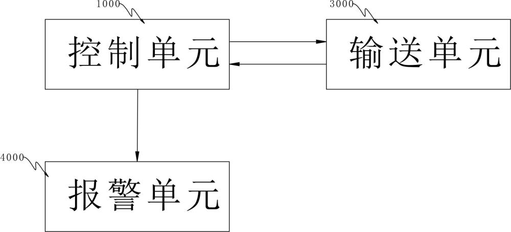 一種罐式包裝瓶的輸送裝置及其控制方法與流程