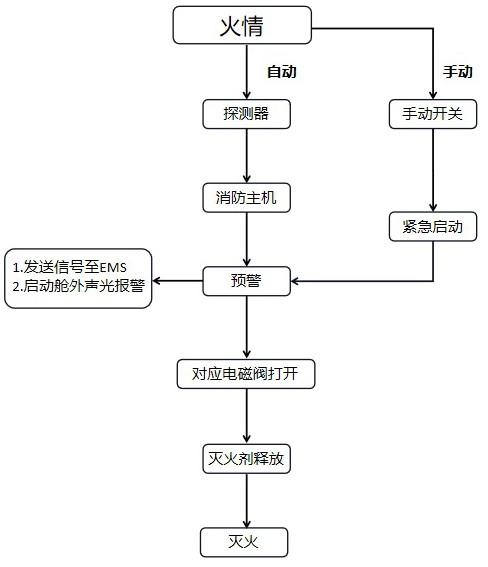 一種工商業(yè)儲(chǔ)能自動(dòng)滅火系統(tǒng)的制作方法