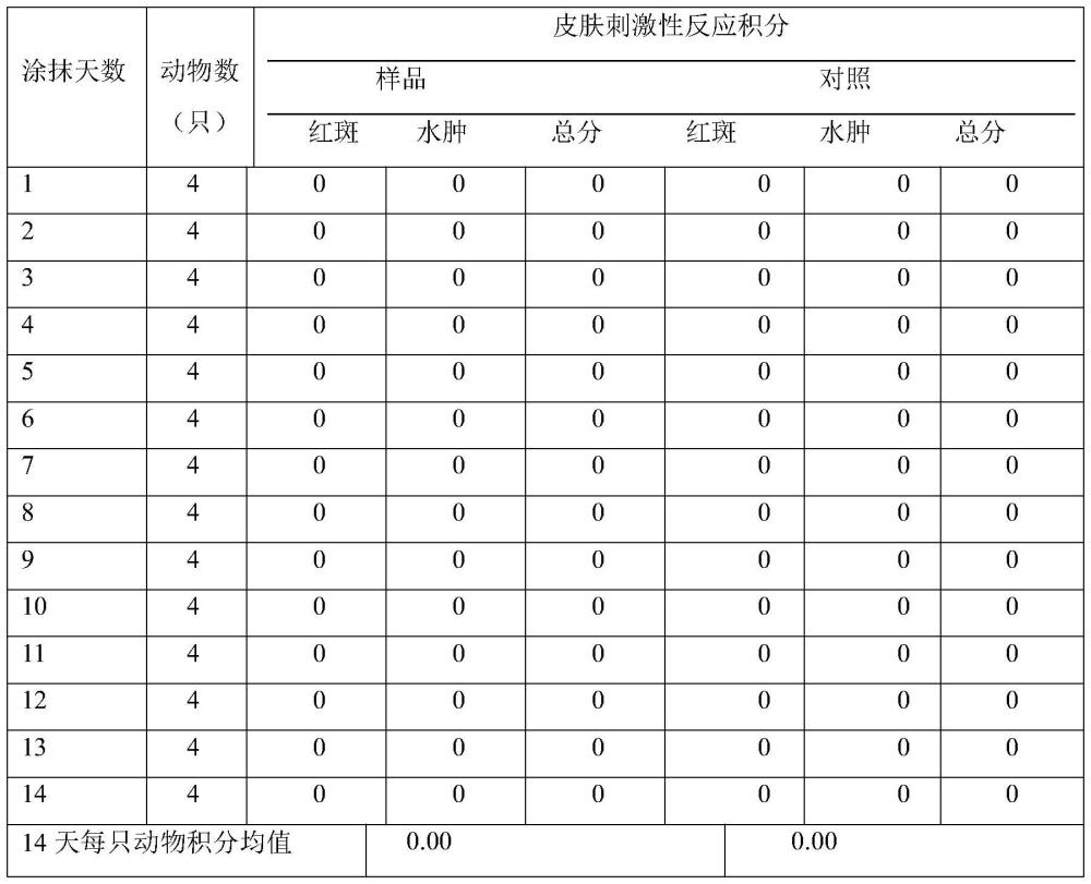 美白功效組合物、美白精華液和美白乳及其制備方法與流程