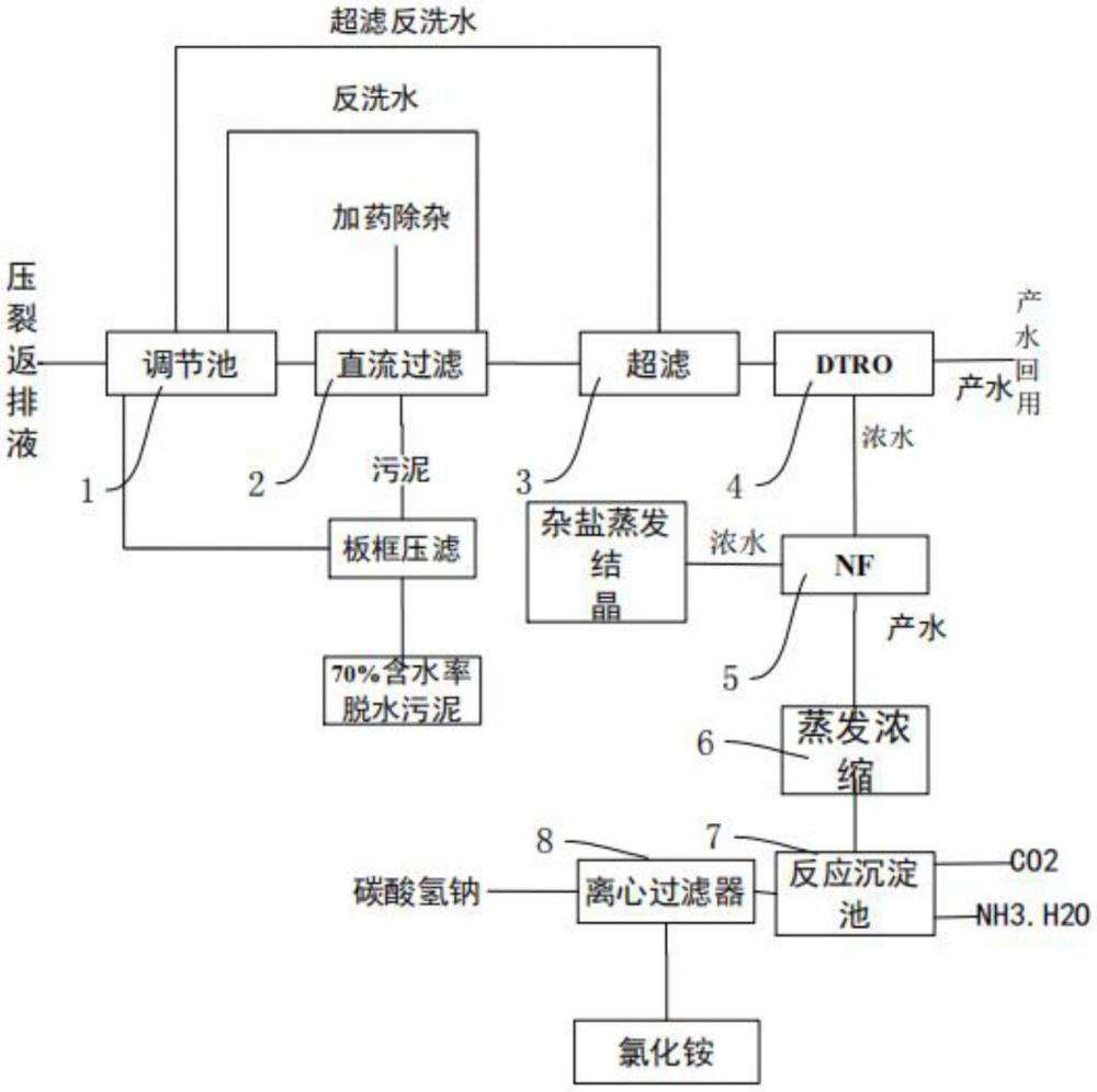 一種用于壓裂返排液的制堿工藝及系統(tǒng)的制作方法