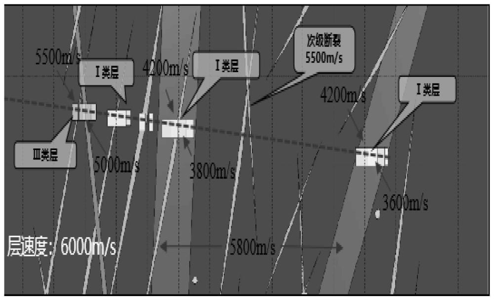 一種超深碳酸鹽巖斷控縫洞體甜點(diǎn)空間定位方法與流程