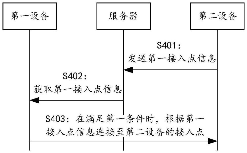 無線連接建立方法、設備及車輛與流程