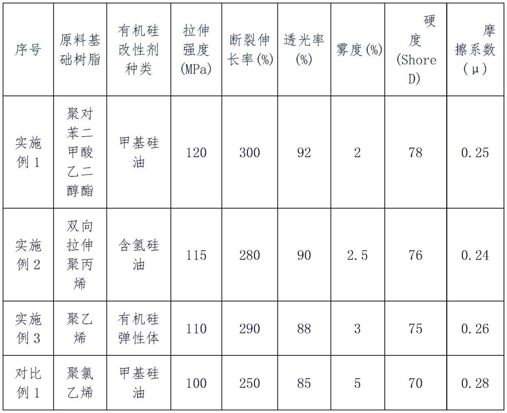 一种耐折白膜的制造方法与流程