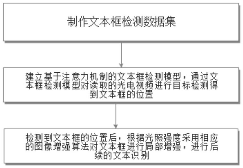 一種基于注意力機(jī)制的目標(biāo)檢測和圖像增強(qiáng)方法與流程