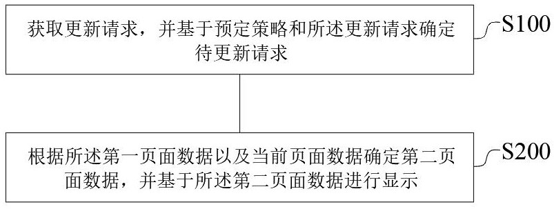 展示設備的顯示控制方法及展示設備與流程