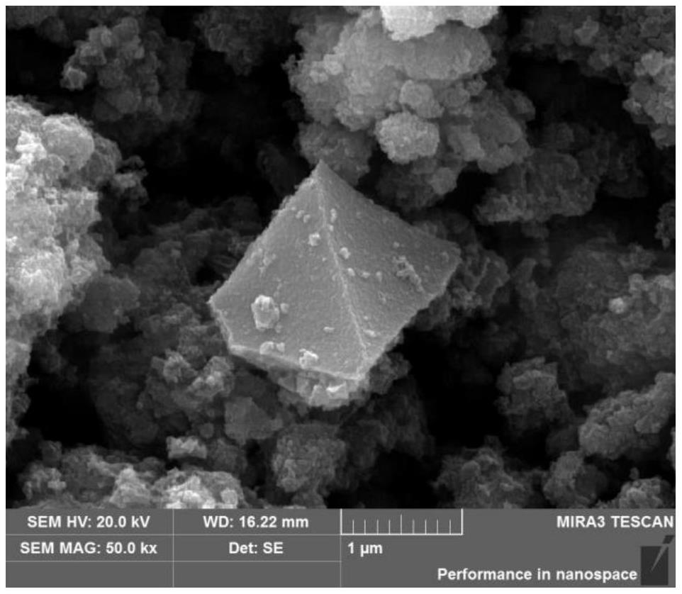 一種協(xié)同控制NO和Hg0的八面鏤空棱方MnxCoy/MIL-100(Fe)催化劑及其制備方法與應(yīng)用