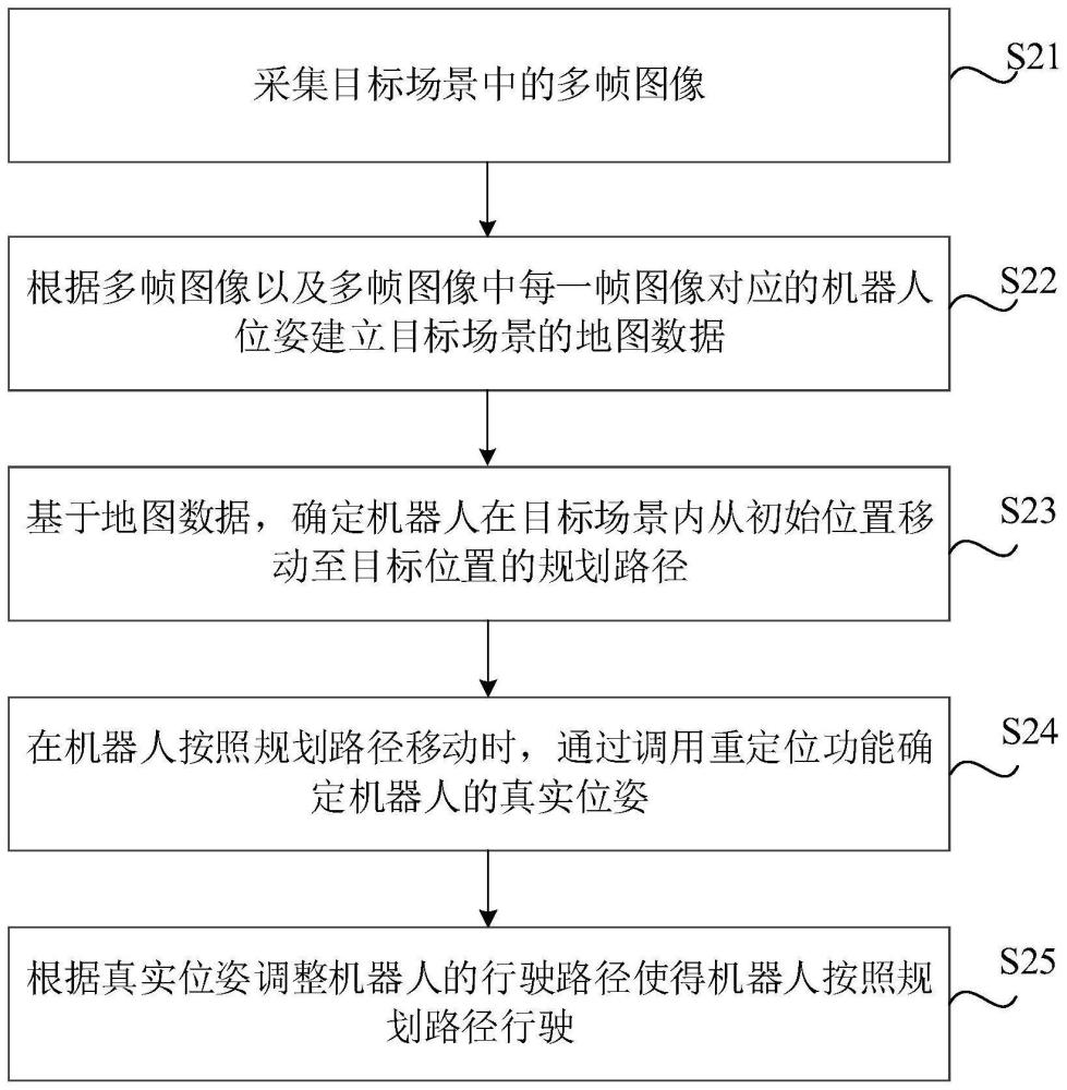 定位導(dǎo)航方法、裝置、電子設(shè)備及可讀存儲介質(zhì)與流程