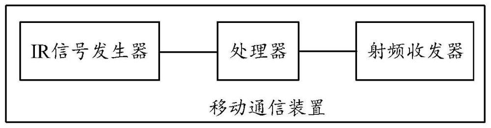 移動通信裝置及用于移動通信的定位方法與流程