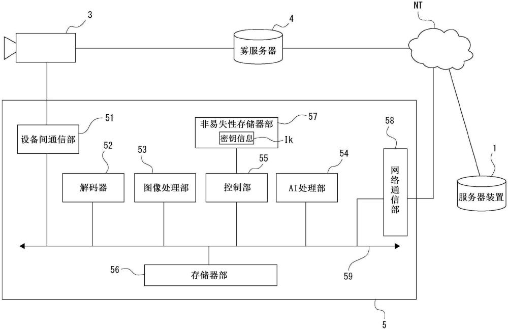 信號處理裝置、信號處理方法、數(shù)據(jù)結(jié)構(gòu)和數(shù)據(jù)制造方法與流程