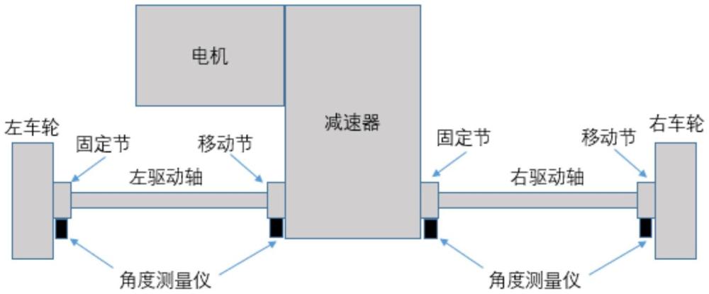 一種整車狀態(tài)下傳動系間隙測量方法與流程