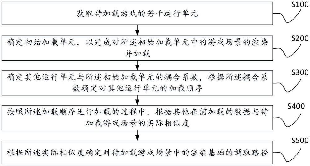 游戲數(shù)據(jù)處理方法及游戲控制系統(tǒng)與流程