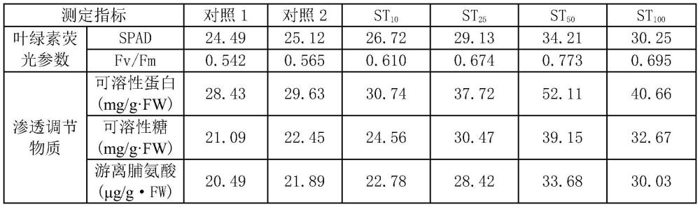 一種促進茶樹干旱后生長恢復的方法與流程