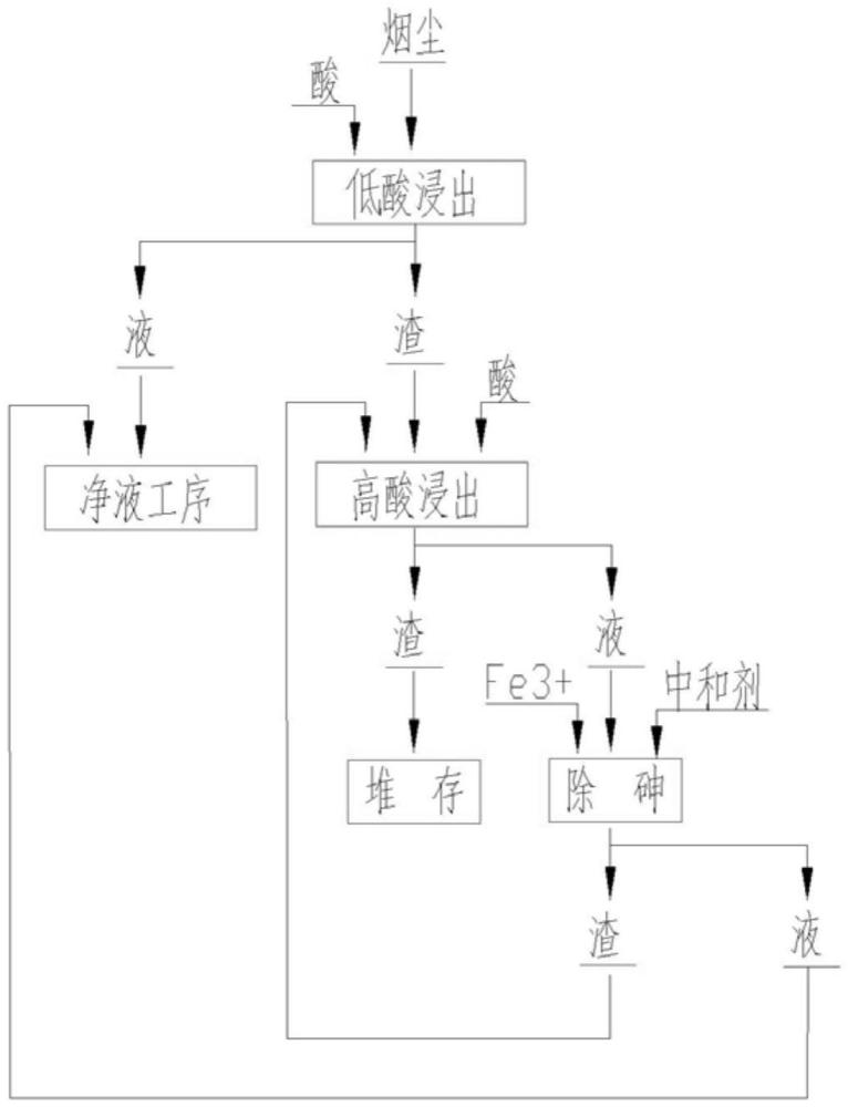 一種含砷物料中金屬的梯度提取方法與流程