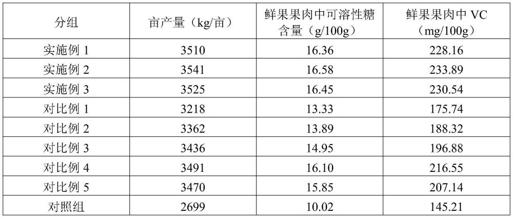 一種提高番石榴品質(zhì)的液體有機(jī)肥料及其制備方法