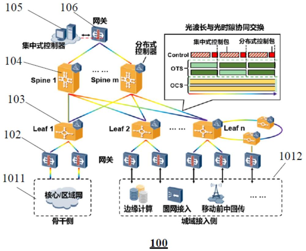 全光城域葉脊網(wǎng)絡(luò)架構(gòu)及通信方法