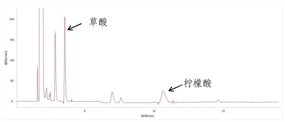 一種草酸和檸檬酸檢測(cè)用的衍生試劑、液相色譜檢測(cè)方法以及試劑盒