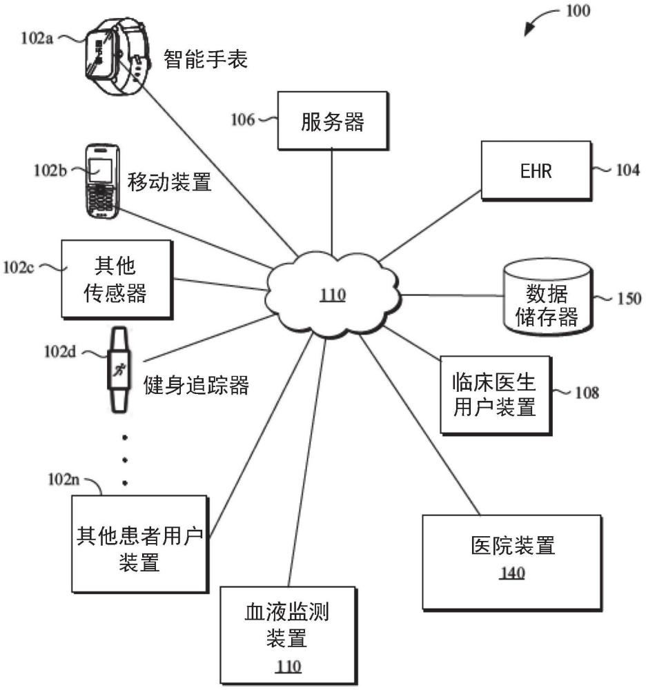 用于检测细胞因子释放综合征的穿戴式伴侣的制作方法