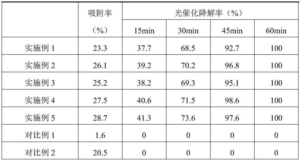 一種水處理中空微球的制備方法