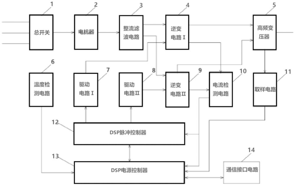 環(huán)保用雙芯片控制的高頻軟穩(wěn)電源、自適應(yīng)方法及除塵器與流程