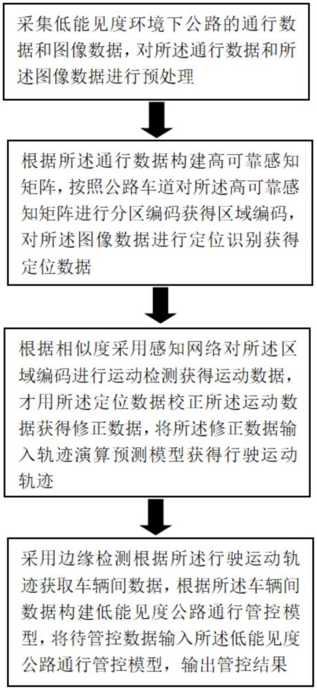 一种低能见度环境下的公路通行管控方法及系统与流程