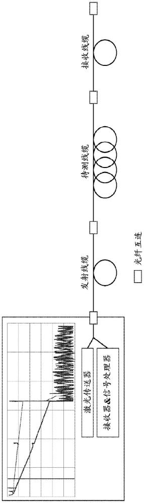 測量光纖感測系統(tǒng)中的纖維插入損耗的制作方法