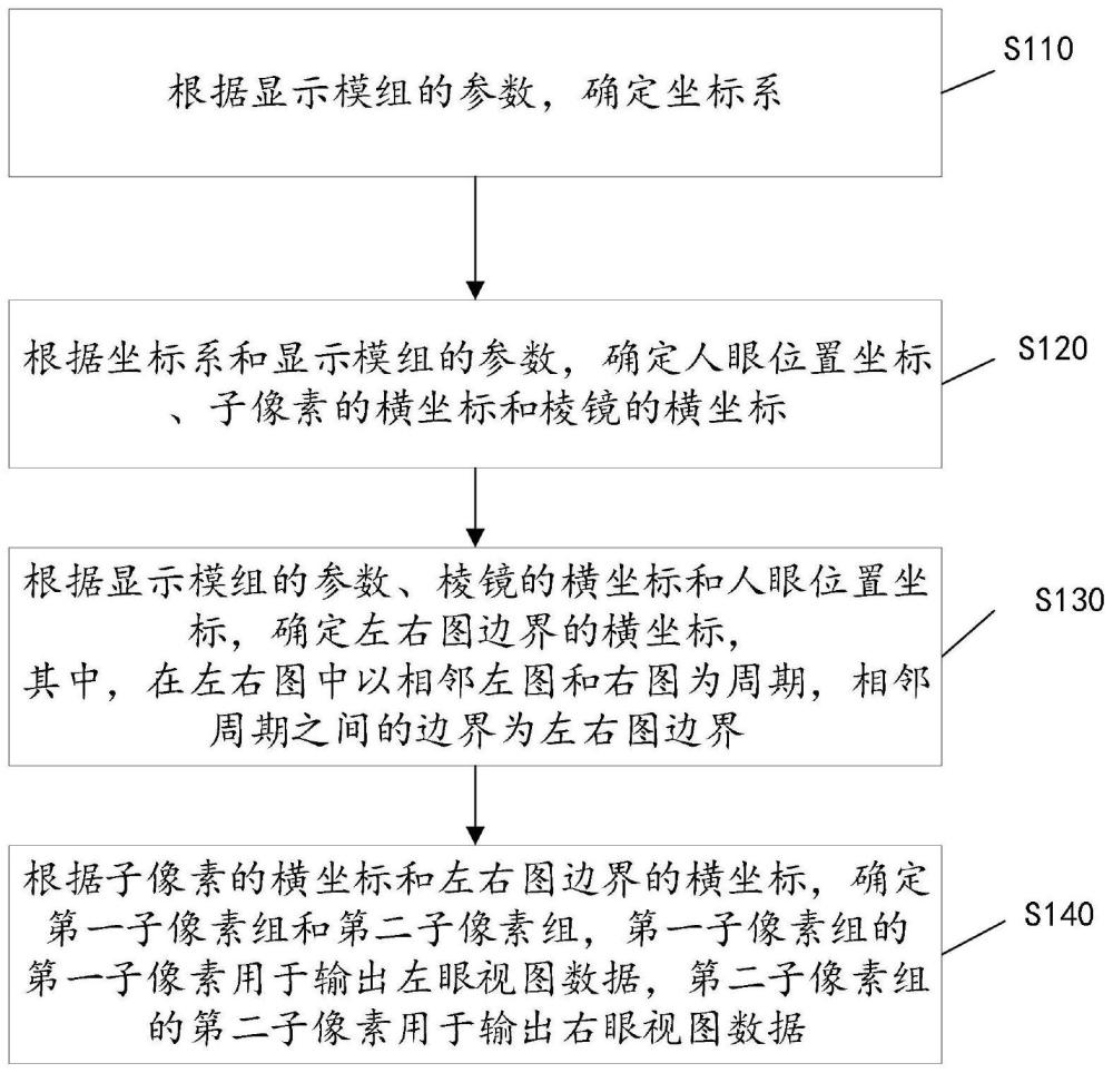 裸眼3D的顯示方法、裝置、電子設(shè)備及存儲(chǔ)介質(zhì)與流程