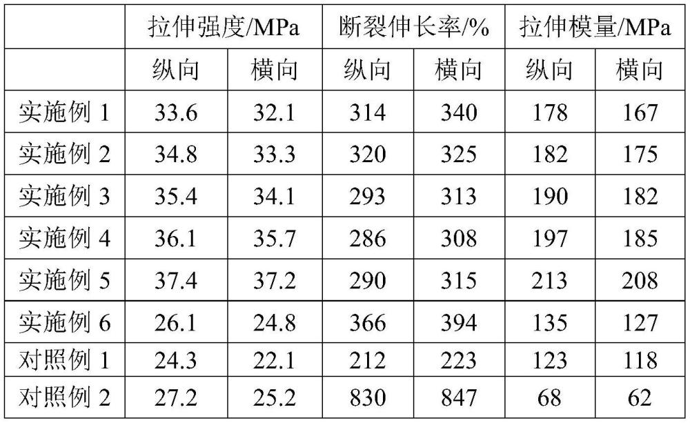 一種PGA@PLA@PBAT復(fù)合材料薄膜的制備方法