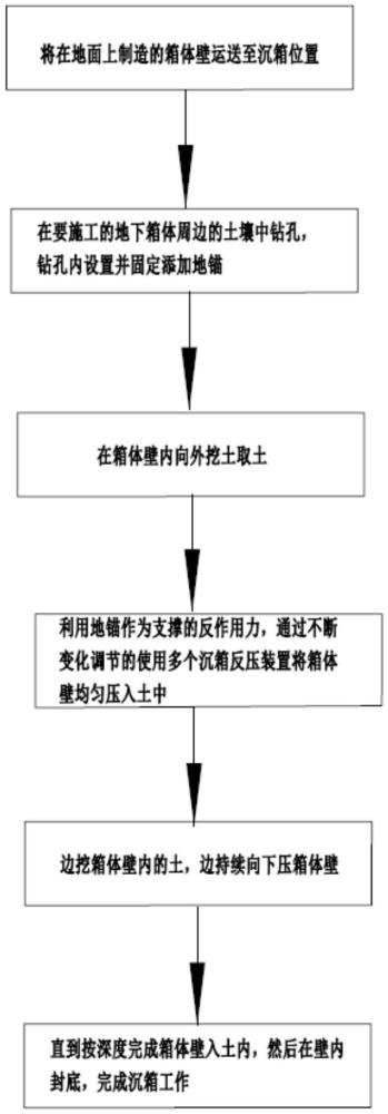 一種錨桿靜壓沉箱的施工方法與流程