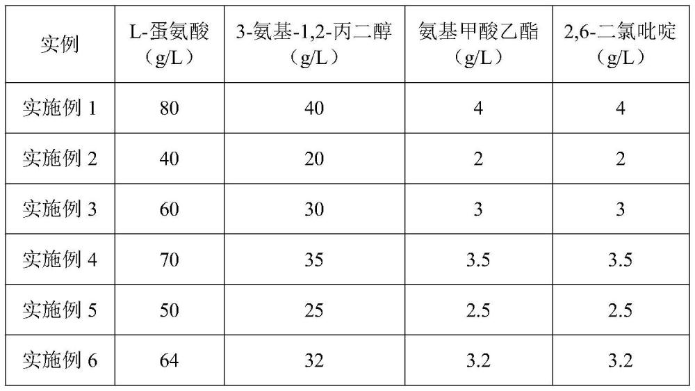 一種銅箔專用環(huán)?？寡趸瘎┨砑觿┘捌渲苽浞椒ㄅc流程