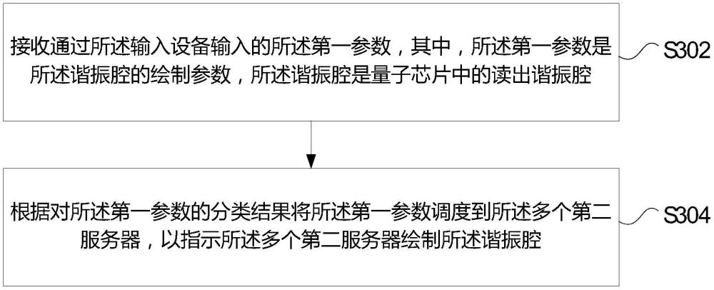 諧振腔的繪制方法和裝置、存儲(chǔ)介質(zhì)及電子設(shè)備與流程