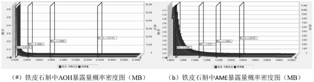 一種基于交鏈孢霉毒素暴露特征的鐵皮石斛安全性風(fēng)險評估模型體系構(gòu)建方法與流程