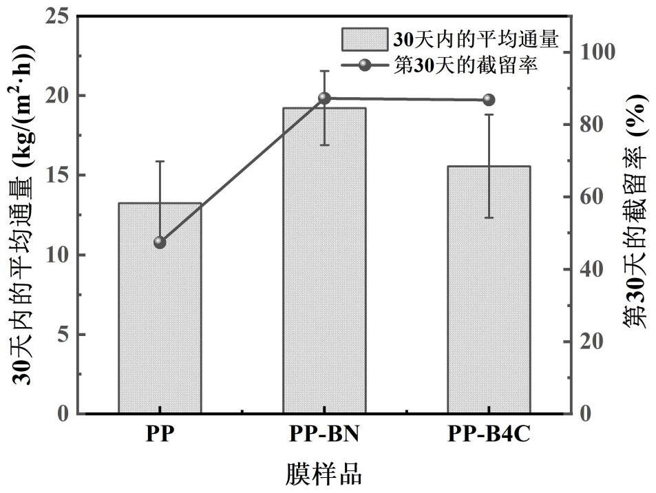 一種中子吸收材料-聚丙烯共混疏水微孔膜及其制備方法和應(yīng)用