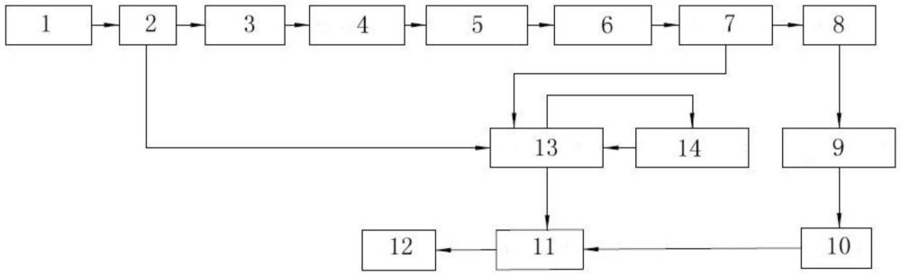 一種焦化工業(yè)VOCs廢氣治理系統(tǒng)及方法與流程