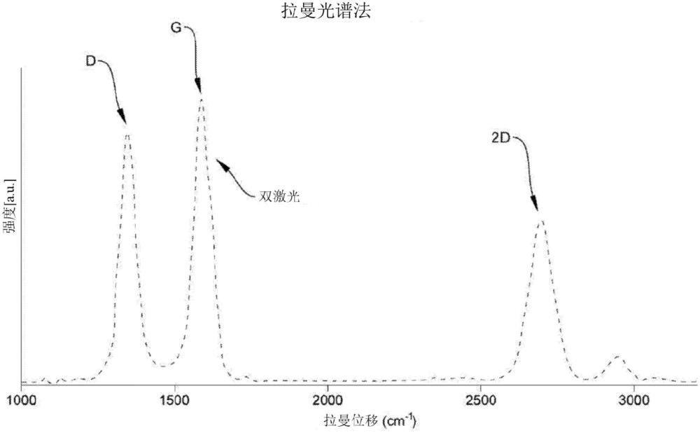 激光誘導的碳納米結構的制作方法