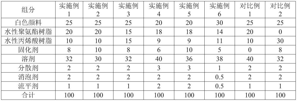 一種高性能燙畫白墨及其制備方法與流程