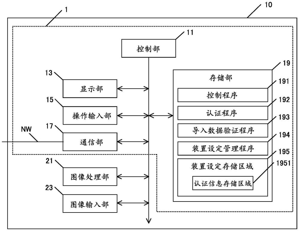 處理裝置、圖像處理裝置及導入數(shù)據(jù)的處理方法與流程