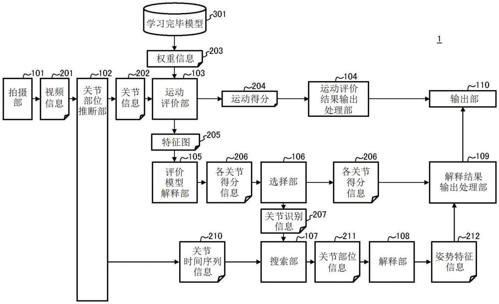 運(yùn)動(dòng)輔助系統(tǒng)及運(yùn)動(dòng)輔助方法與流程