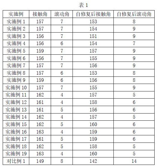 一種高耐候超疏水納米絕緣復(fù)合涂料的制作方法