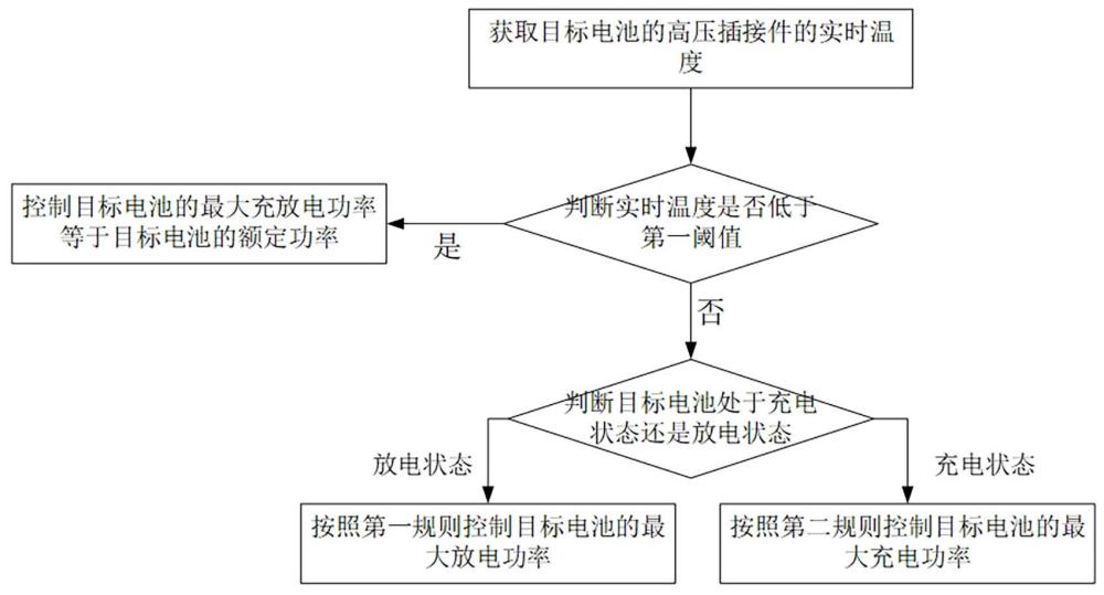 一種電池溫度控制方法及車載電池控制裝置與流程