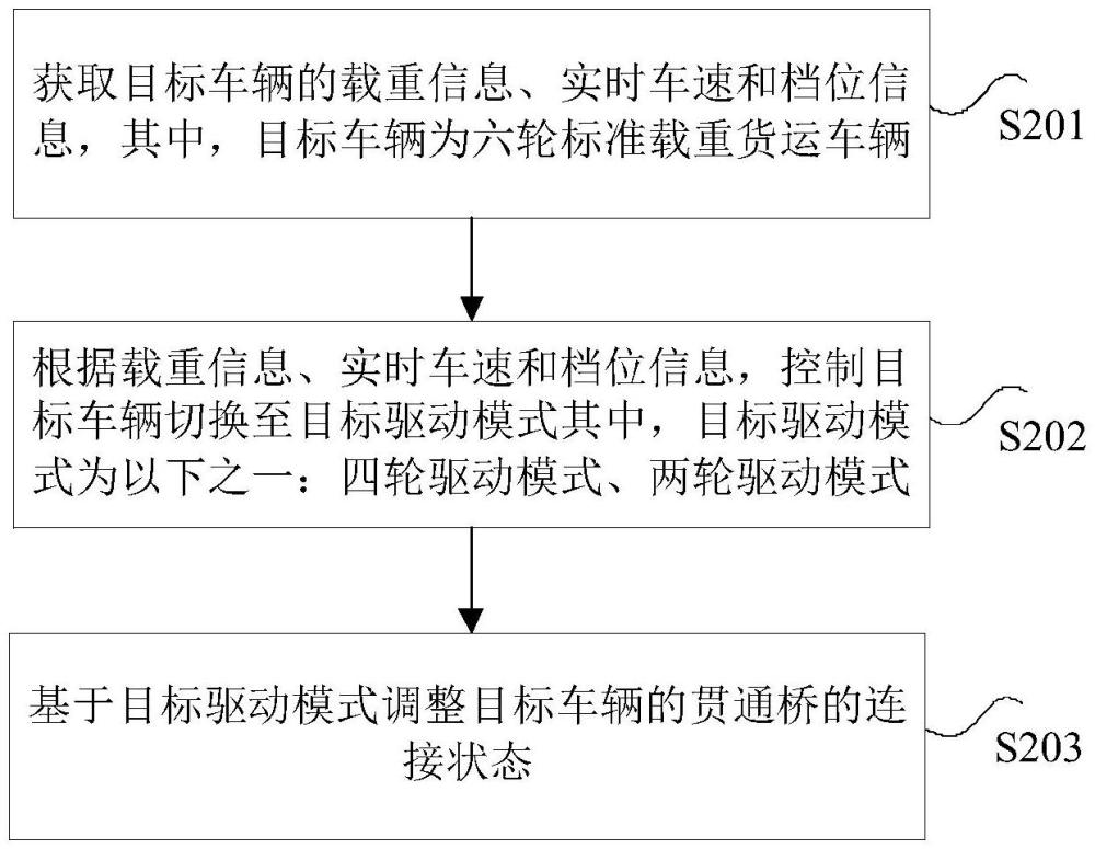 車輛控制方法、裝置、存儲介質(zhì)及車輛與流程