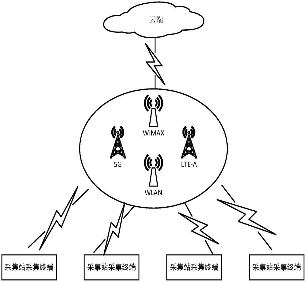 基于綜合評價(jià)理論的大地電磁采集終端網(wǎng)絡(luò)選擇接入方法