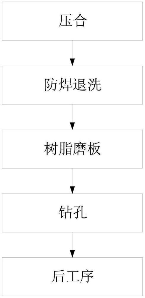 一种通信类埋铜块PCB溢胶处理方法及系统与流程