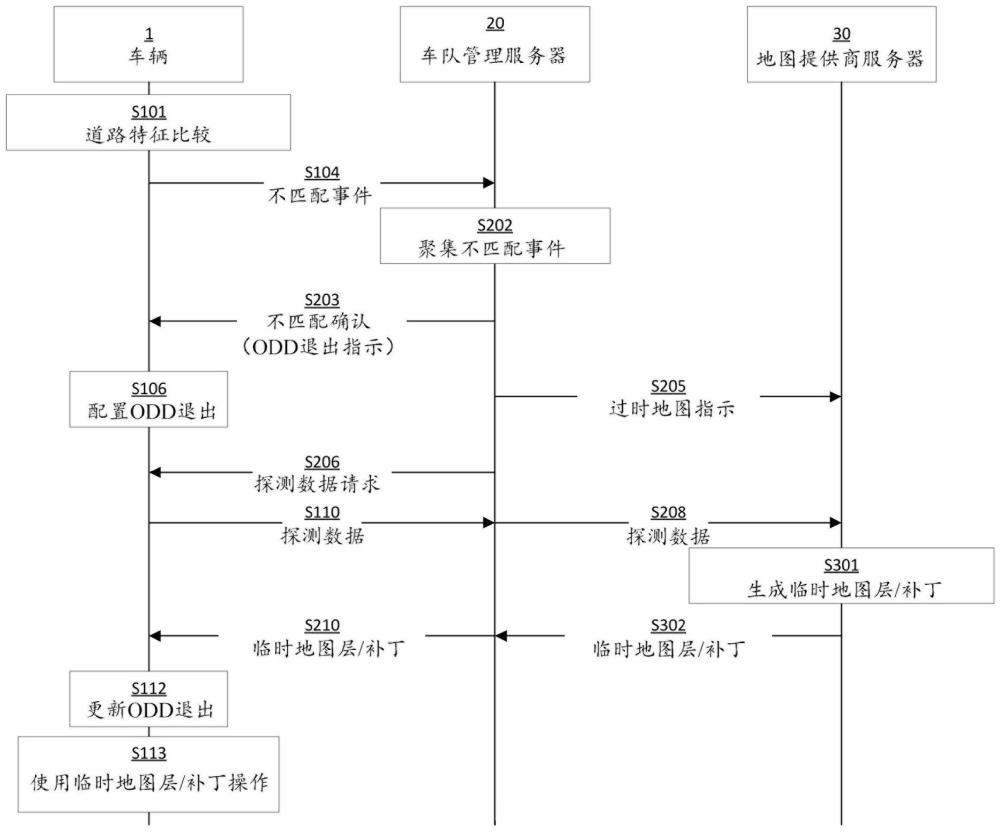 用于具有自動(dòng)駕駛系統(tǒng)的車輛的運(yùn)行設(shè)計(jì)域管理的制作方法